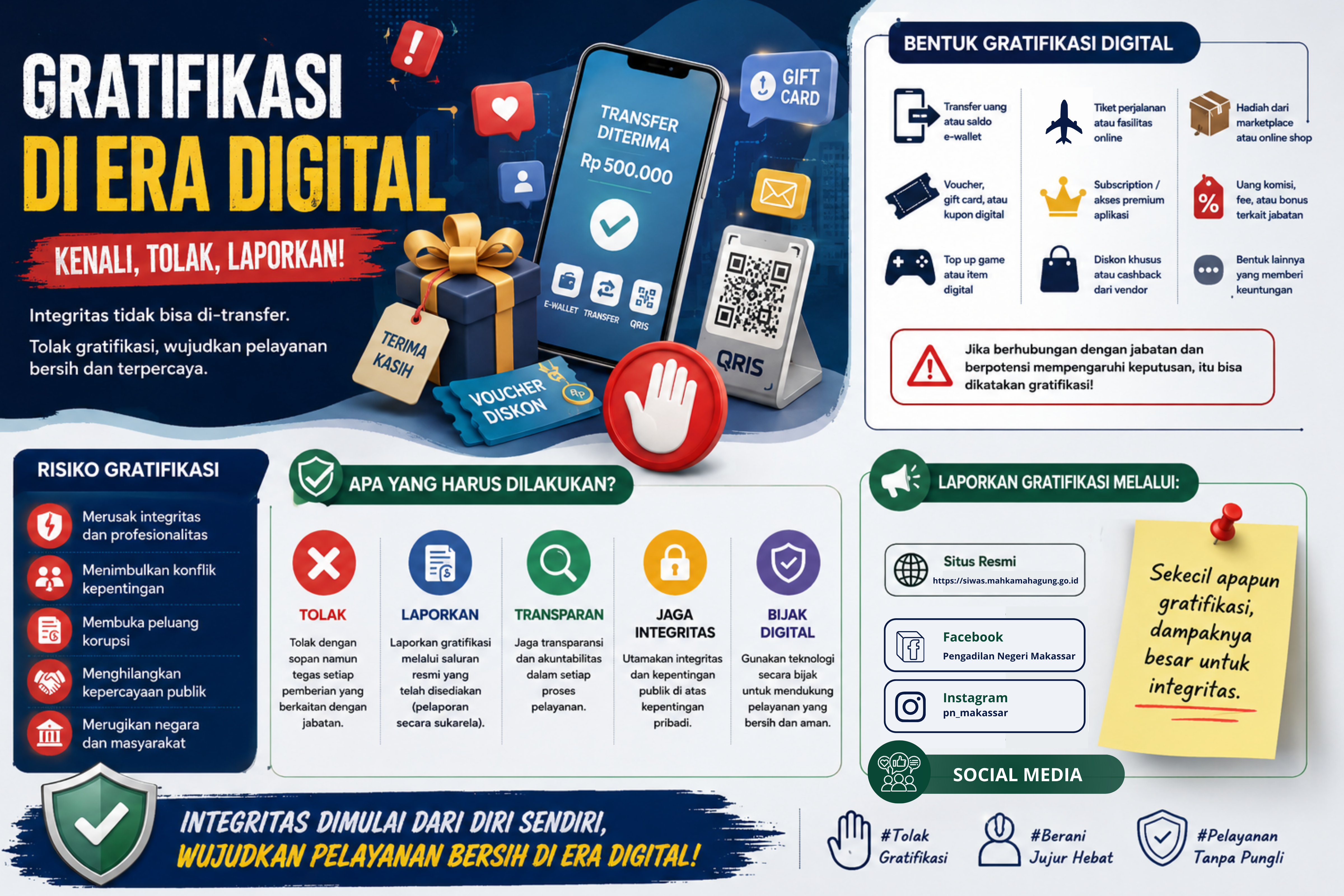 Popup Gratifikasi